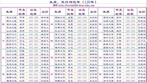 天干12支|天干和地支｜香港天文台(HKO)｜曆